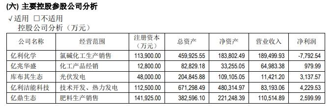 亿利洁能回应高压气体喷出事故：正逐步核实