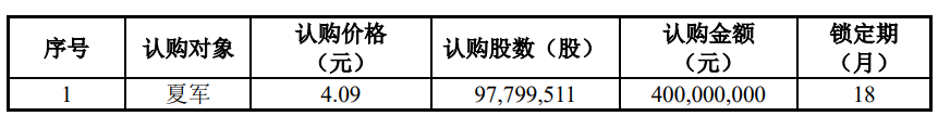 创世纪取消募集13亿元配套资金 上半年营收净利双降