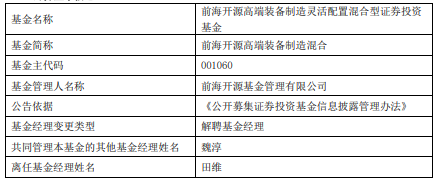 田维离任前海开源高端装备制造混合