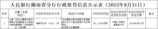 交通银行湖南省分行征信异议处理超期 负责人被罚