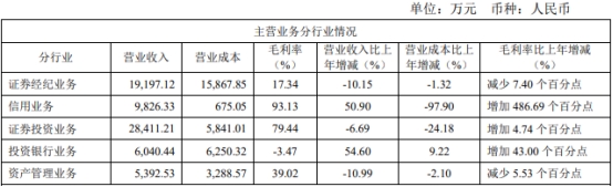 太平洋上半年同比扭亏投资收益降60% 涉及2宗处罚