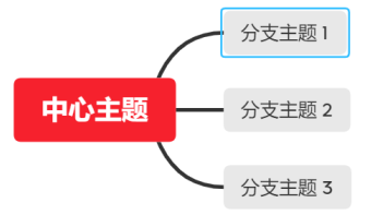 xmind怎么打印成多页