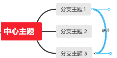 xmind怎么打印成多页