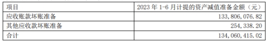 浙江新能H1净利降57% 年内定增募30亿2021上市募7亿