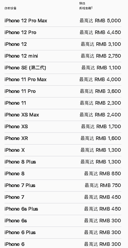 苹果手机怎么换购新手机