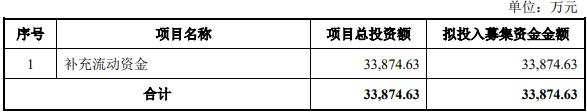 百花医药定增募不超3.39亿获上交所通过 平安证券建功