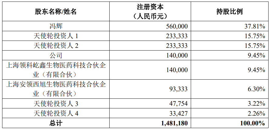 君实生物拟3000万至6000万元回购 另参股合资公司