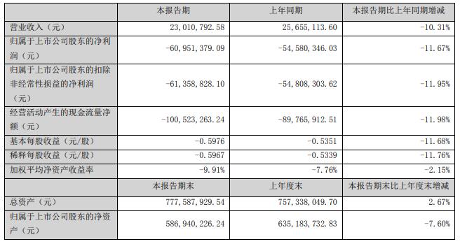 *ST左江半年报收问询函 被问是否存中止上市交易风险