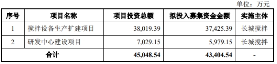 长城搅拌业绩连升毛利率连降存货偏高 4年分红2亿元