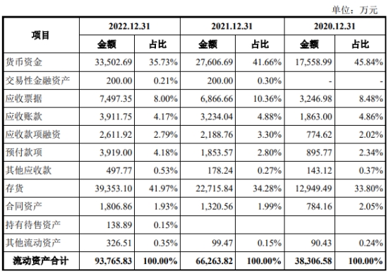 长城搅拌业绩连升毛利率连降存货偏高 4年分红2亿元