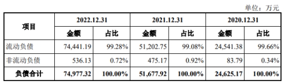 长城搅拌业绩连升毛利率连降存货偏高 4年分红2亿元