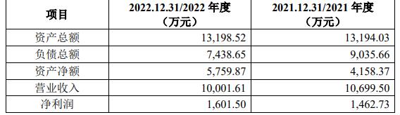 理工导航拟现金收购航天新世纪股权 预计产生大额商誉