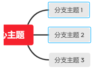 xmind里的概要格式