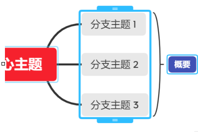 xmind里的概要格式