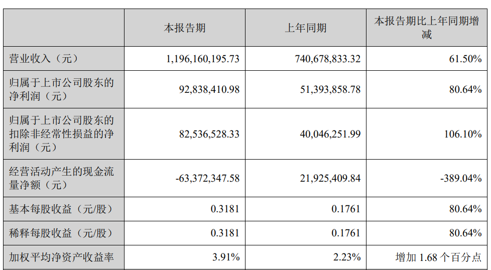 兴业科技董事蔡宗妙亲属短线交易