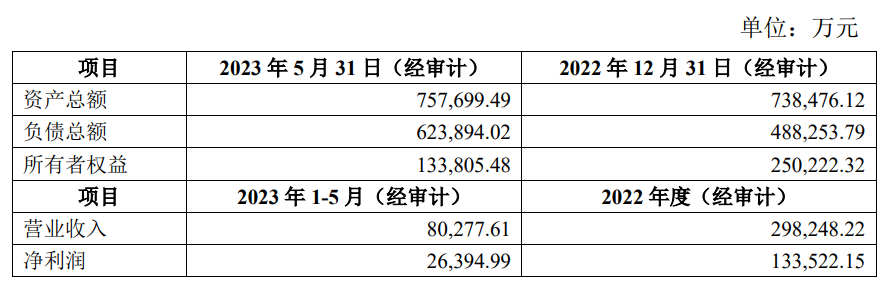 新奥股份拟66.7亿元卖新能矿业全部股权 股价涨2.7%