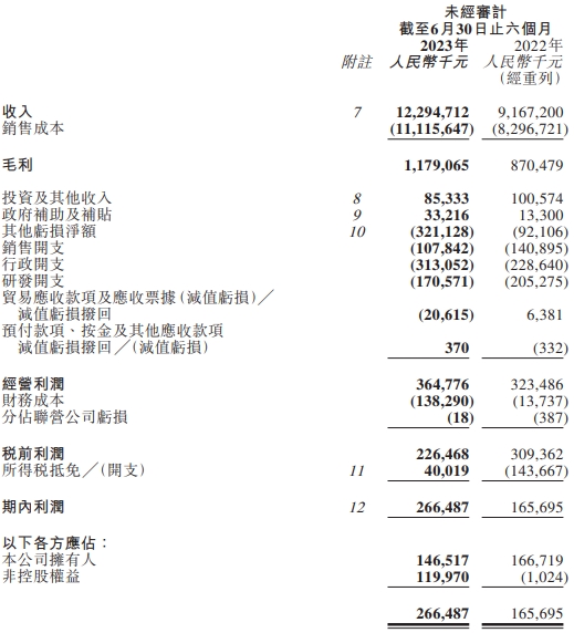 中创新航上半年归母净利降12%