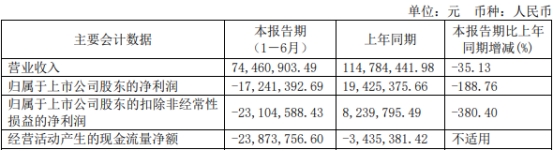 海天瑞声上半年转亏 拟定增募不超7.9亿2021上市募4亿