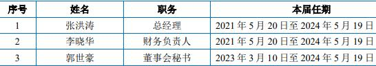 许昌智能及民生证券2保代各收警示函 IPO财务数据错报