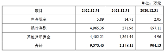 国容股份业绩升3年经营现金流2年负 关联交易错综复杂