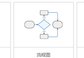 迅捷流程图在线制作