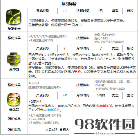 第七史诗四星英雄席可介绍-具体一览