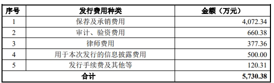 破发股安博通上半年增亏 2019上市即巅峰2募资共8.6亿