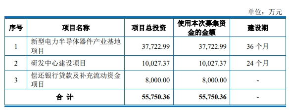 宏微科技被华泰减持变现2628万元 上月发4.3亿可转债