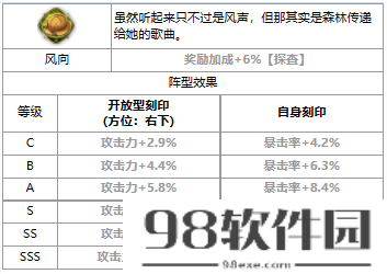 第七史诗四星英雄席可介绍-具体一览