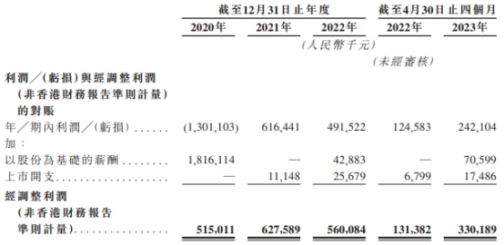 中旭未来港股首日平收 募1.4亿港元去年经调整净利降