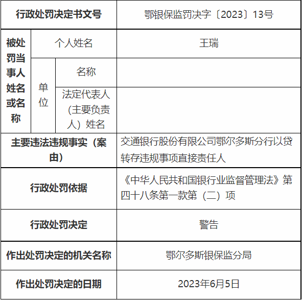 交通银行鄂尔多斯分行被罚 以贷转存等