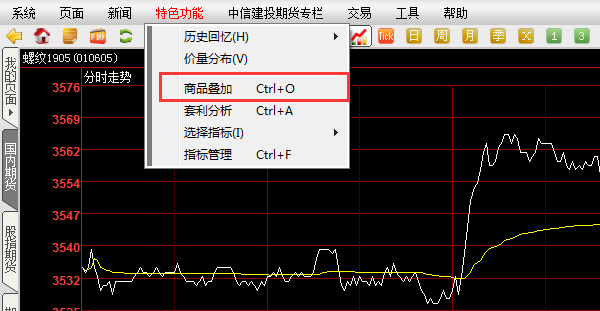 博易大师强弱指标怎么看