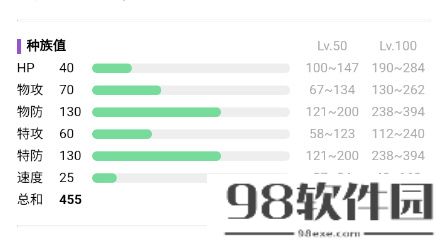 宝可梦朱紫彷徨夜灵进化条件-宝可梦朱紫彷徨夜灵进化条件