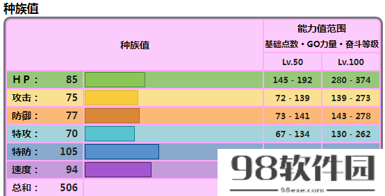 宝可梦朱紫巨锻匠种族值一览