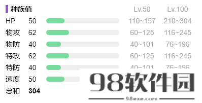 宝可梦朱紫热辣娃怎么进化-宝可梦朱紫热辣娃进化攻略