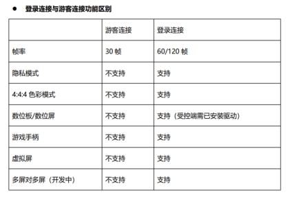 远程控制是什么协议