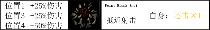 暗黑地牢英雄技能怎么搭配好？强盗基础技能专属饰品道途解析