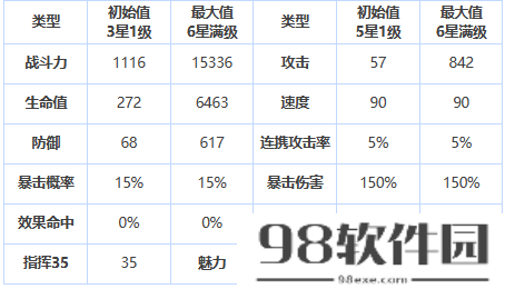 第七史诗巴思克怎么样-三星英雄巴思克介绍一览