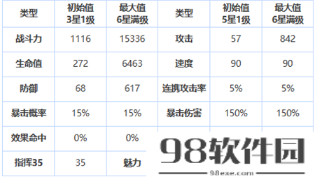 第七史诗三星英雄巴思克怎么样？第七史诗三星英雄巴思克介绍一览