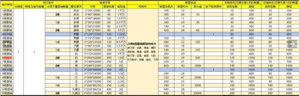 战地无疆哨塔怎么建立--战地无疆哨塔建立方法