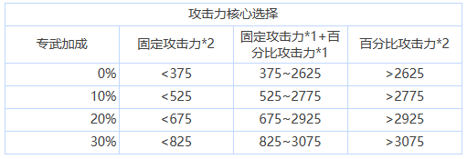 苍雾残响核心选择怎么搭配-核心选择搭配推荐一览