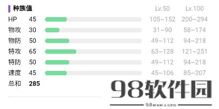 宝可梦朱紫铃铛响在哪里捕捉-宝可梦朱紫铃铛响进化方法