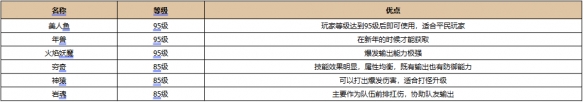 新天龙八部珍兽怎么选--新天龙八部珍兽强度排行一览