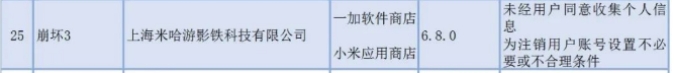 米哈游拍拍贷华住酒店旗下App登上海违规收集信息清单