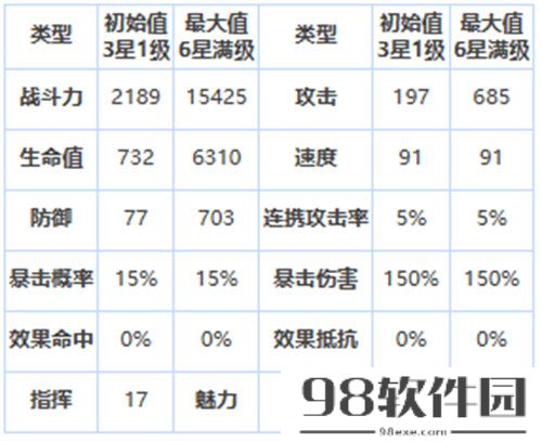 第七史诗塔拉诺尔王宫士兵如何样-塔拉诺尔王宫士兵强度分析介绍