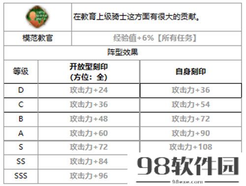 第七史诗雅莉莎如何样-第七史诗雅莉莎强度分析介绍