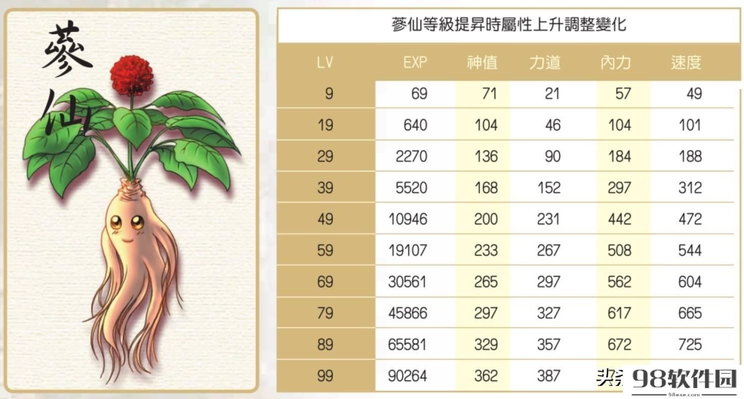 新绝代双骄3全攻略隐藏（绝代双骄3详细图文攻略）