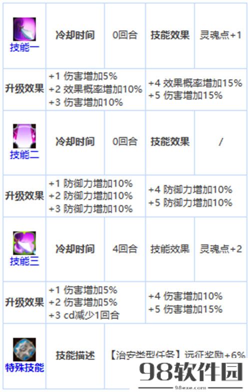 第七史诗塔拉诺尔王宫士兵如何样-塔拉诺尔王宫士兵强度分析介绍