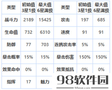 第七史诗三星英雄黎玛怎么样-第七史诗三星英雄黎玛介绍一览