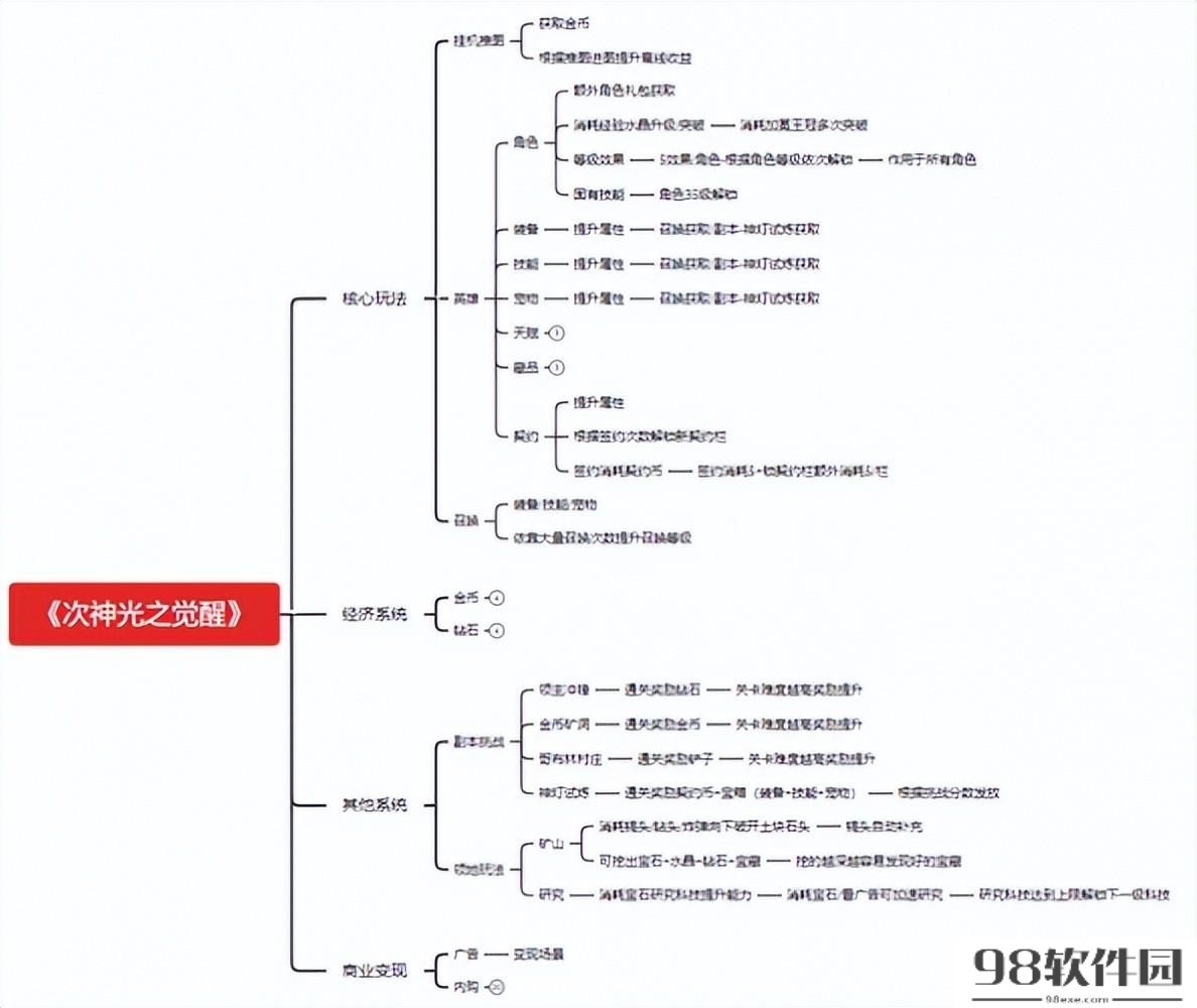 放置类手游排行榜前十名2023_小游戏畅销榜Top10